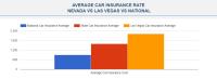 Cheap Auto Insurance Las Vegas image 4